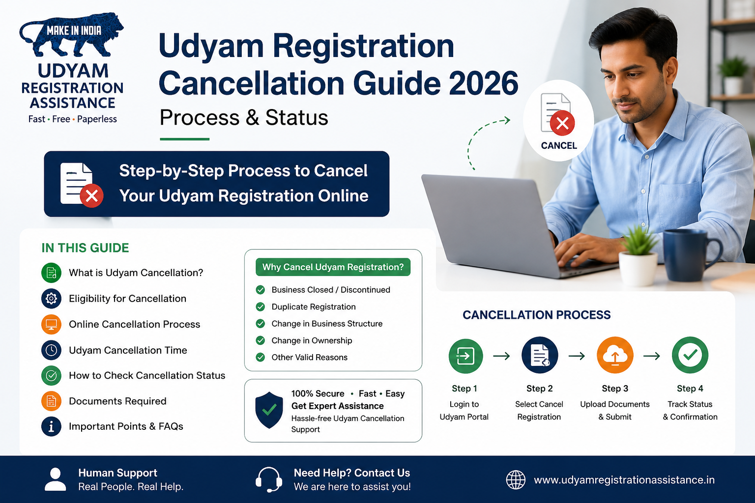 Udyam Registration Cancellation Guide 2026: Process &amp; Status